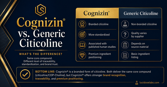 Cognizin® vs. generic citicoline comparison infographic showing differences in standardization, traceability, research, and positioning.